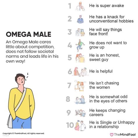 what is an omega male